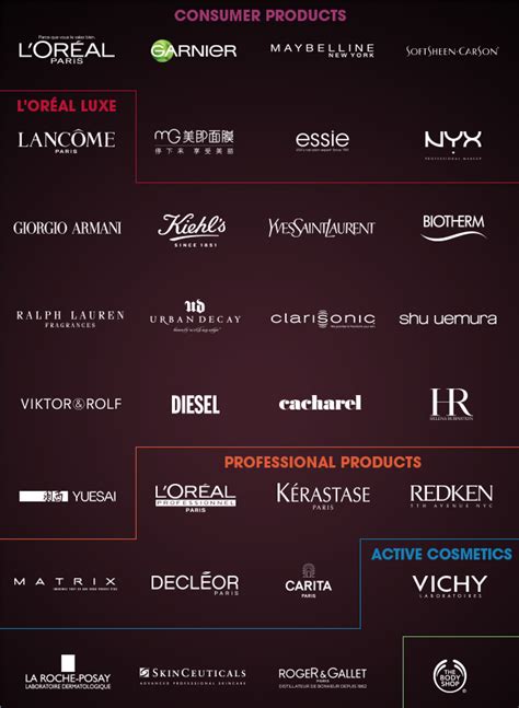 L'Oréal Group : Our Global Brands Portfolio.